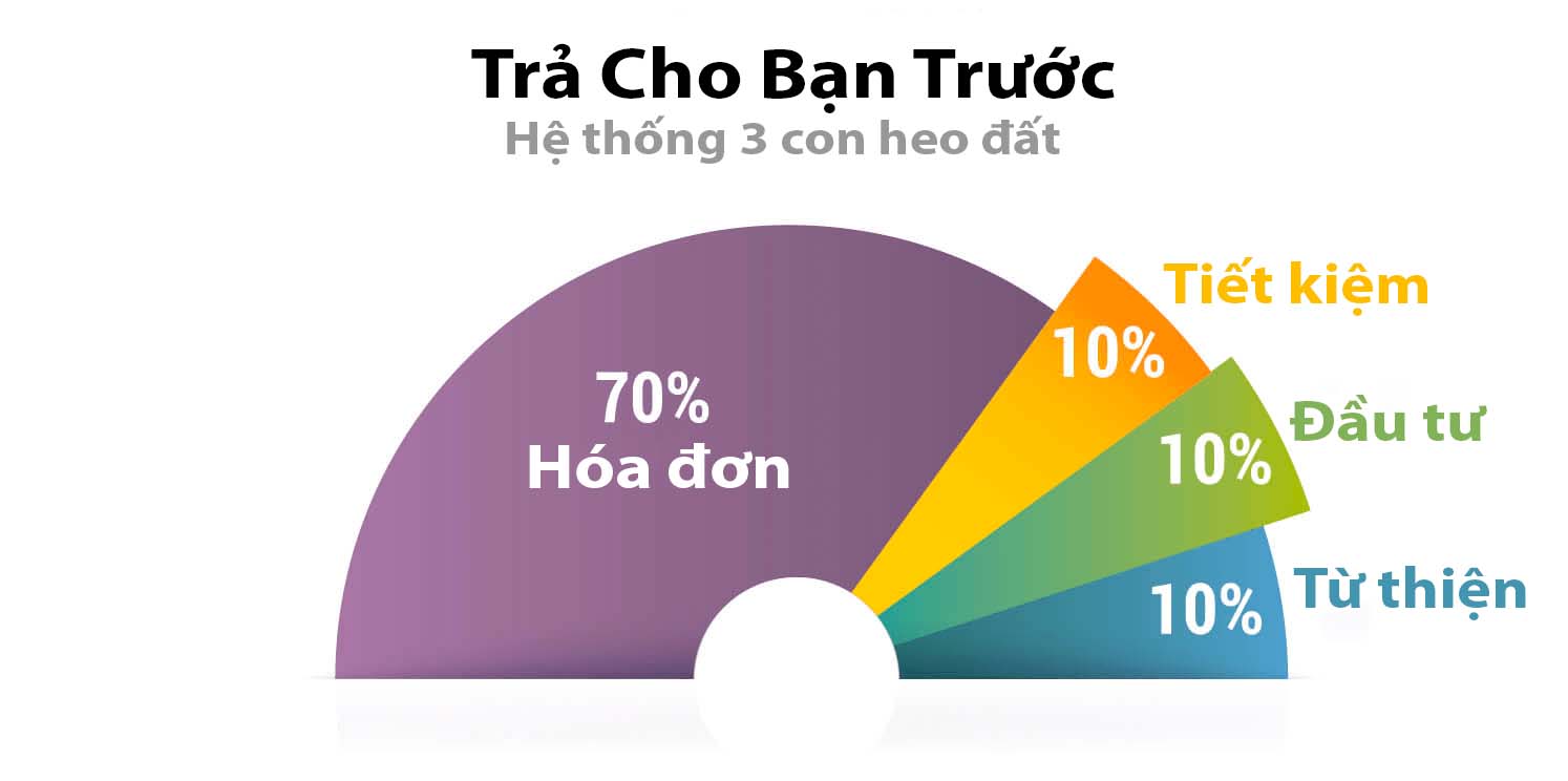 3 con heo đất